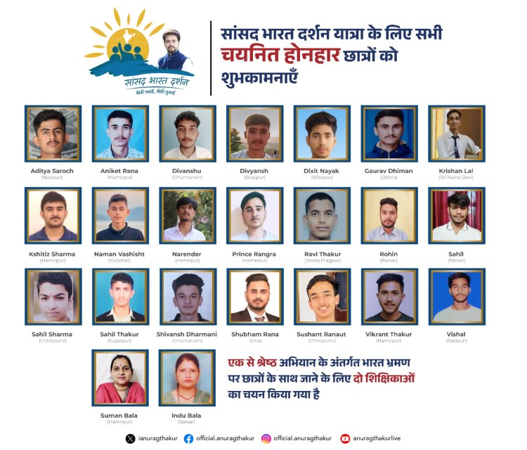 अनुराग सिंह ठाकुर की पहल सांसद भारत दर्शन के दूसरे चरण के लिए 21 बच्चों का हुआ चयन