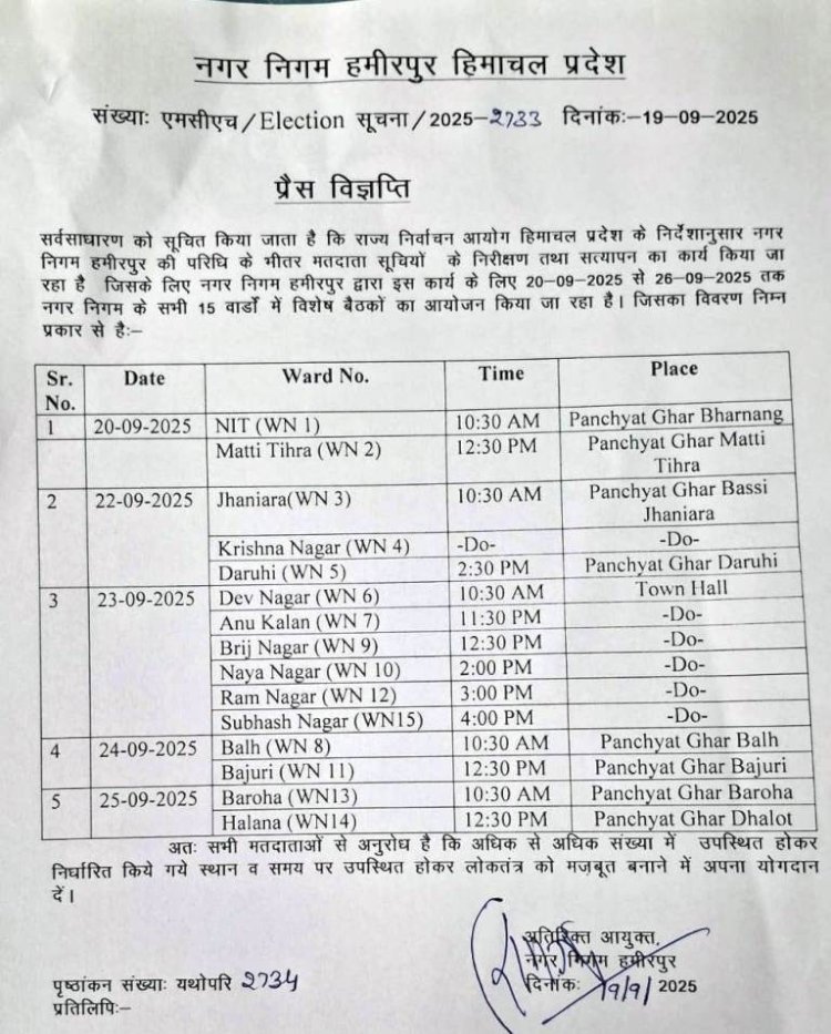 नगर निगम के सभी 15 वार्डों में होगा मतदाता सूचियों का सत्यापन